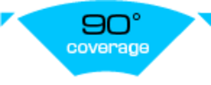 Image text reads: 90 degrees coverage