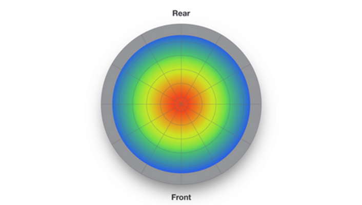 KS112 Omni-directional radiation