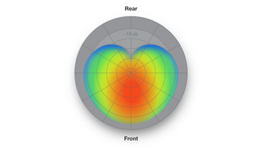 KS212C Cardioid radiation