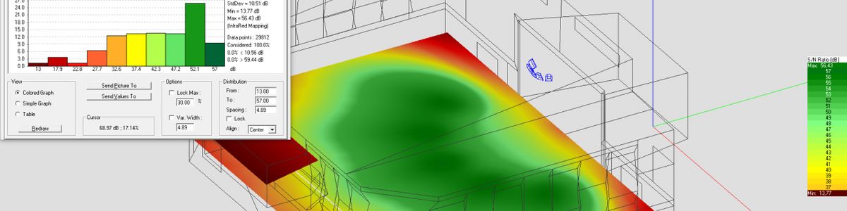 Image of a room with graphed analysis