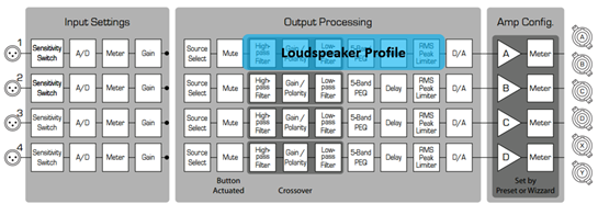 Image of components grouped into Loudspeaker Profile